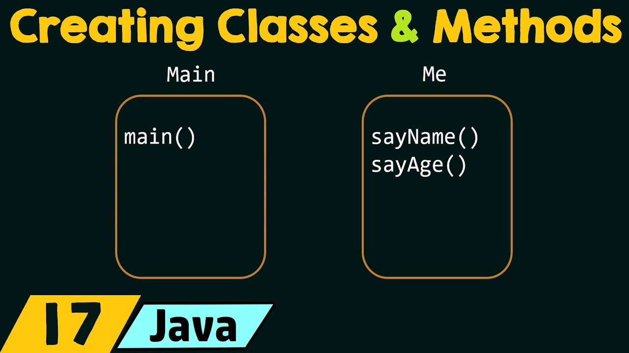 Java Exercise - Creating Classes & Methods