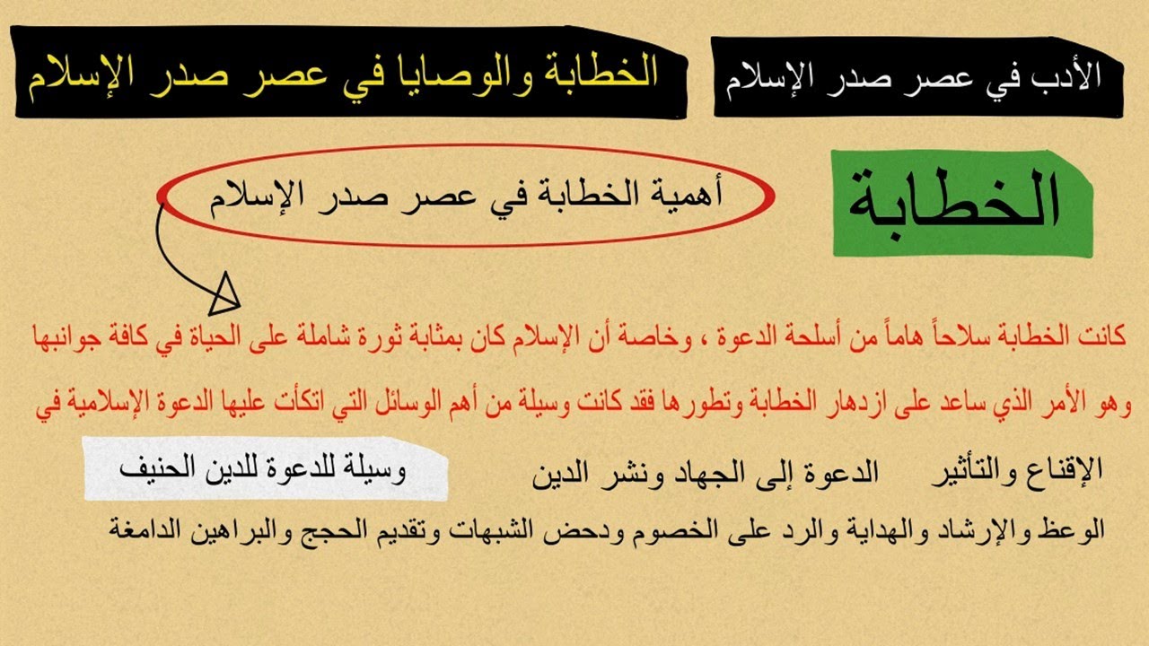 النثر في عصر صدر الإسلام | الخطابة والوصايا في عصر صدر الإسلام | الصف الثاني الثانوي