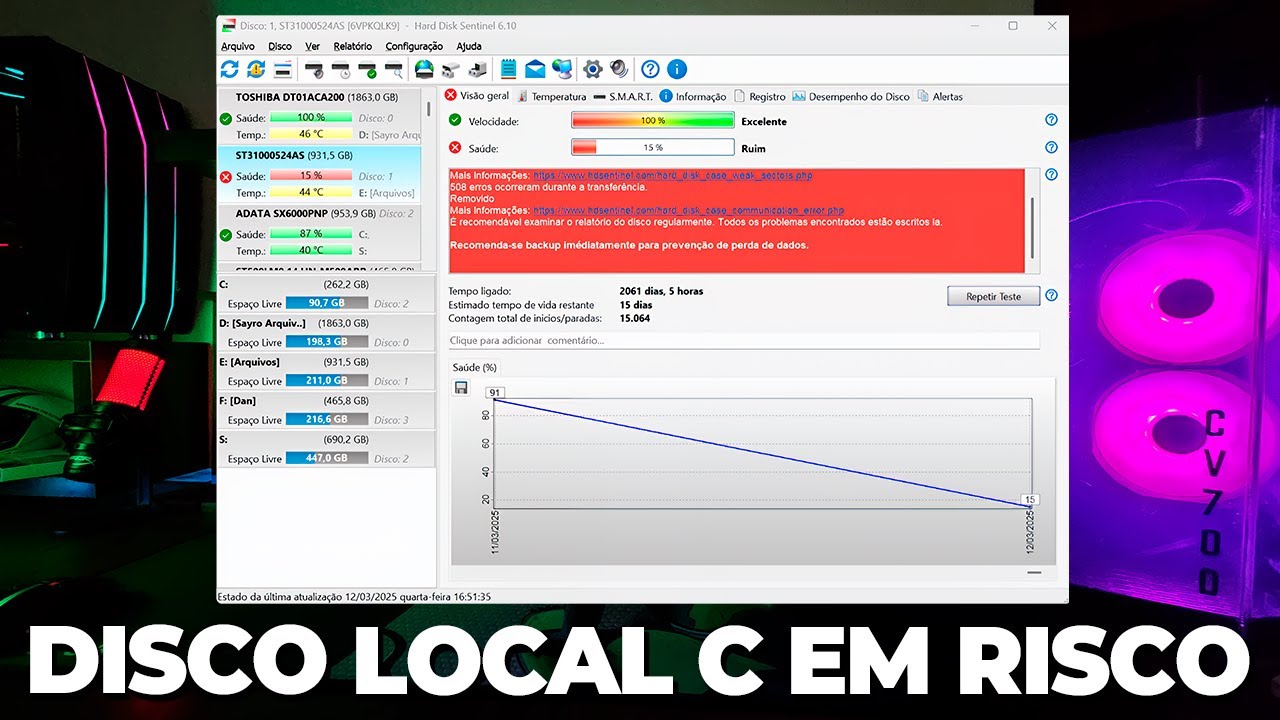 Nem FORMATANDO Resolve! Todo PC Windows Com Disco Local C! NÃO Deixe ACONTECER ISSO!