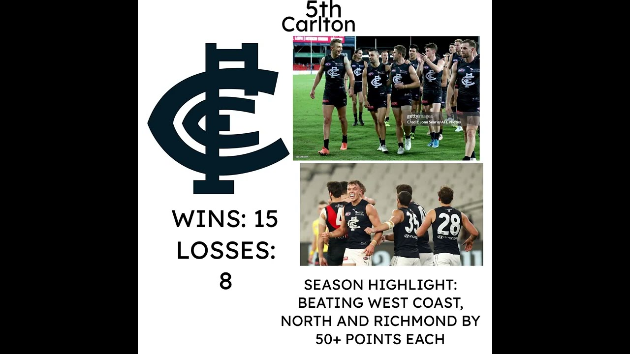MY AFL 2025  LADDER PREDICTIONS + FINALS + AWARDS