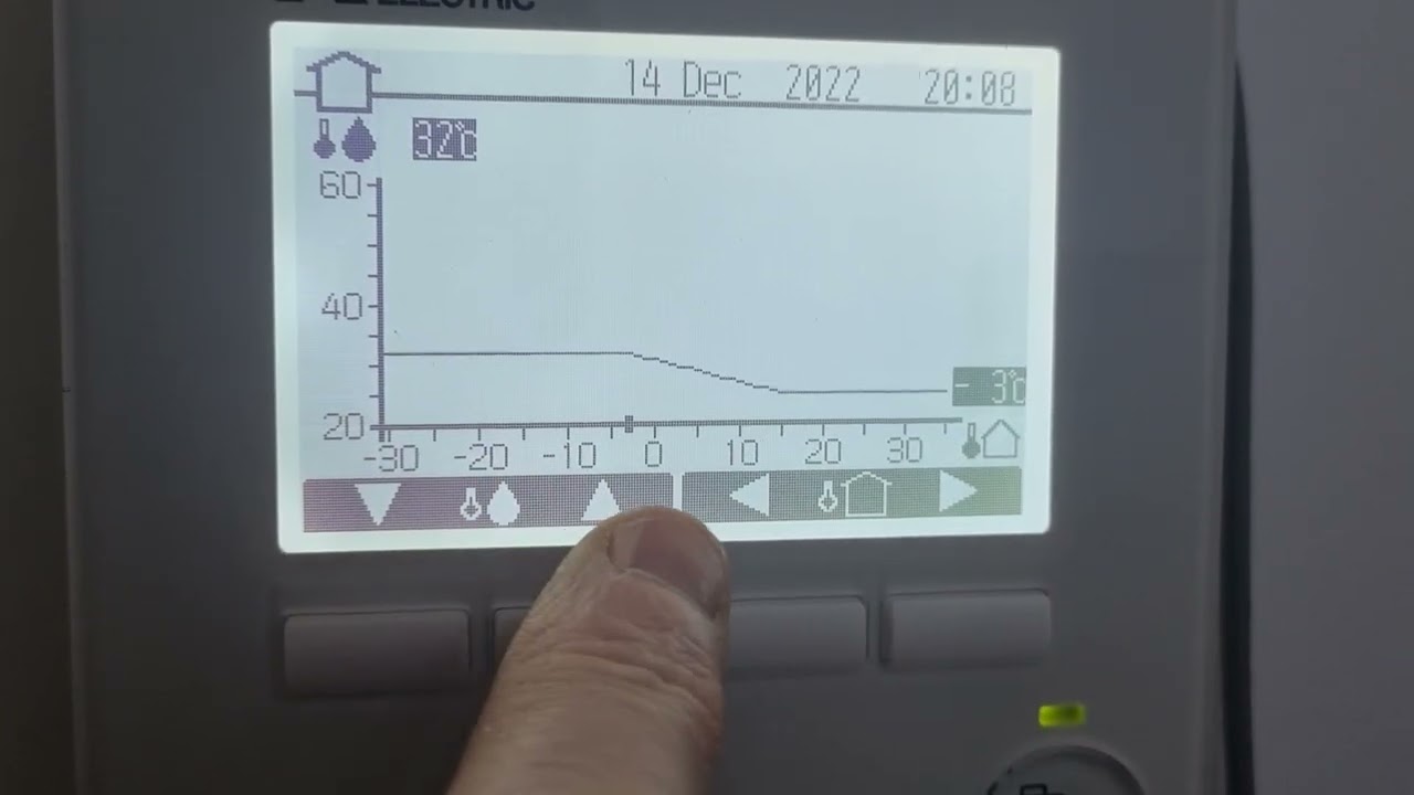 Mitsubishi Ecodan Weather Compensation Adjustment