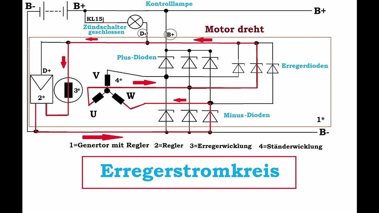 Die Funktion des Generators. Achtung Wissen.KFZ-Mechatroniker/-in