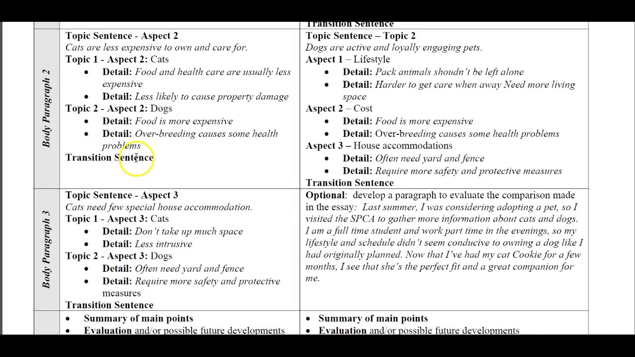 Compare and Contrast Point and Block Method