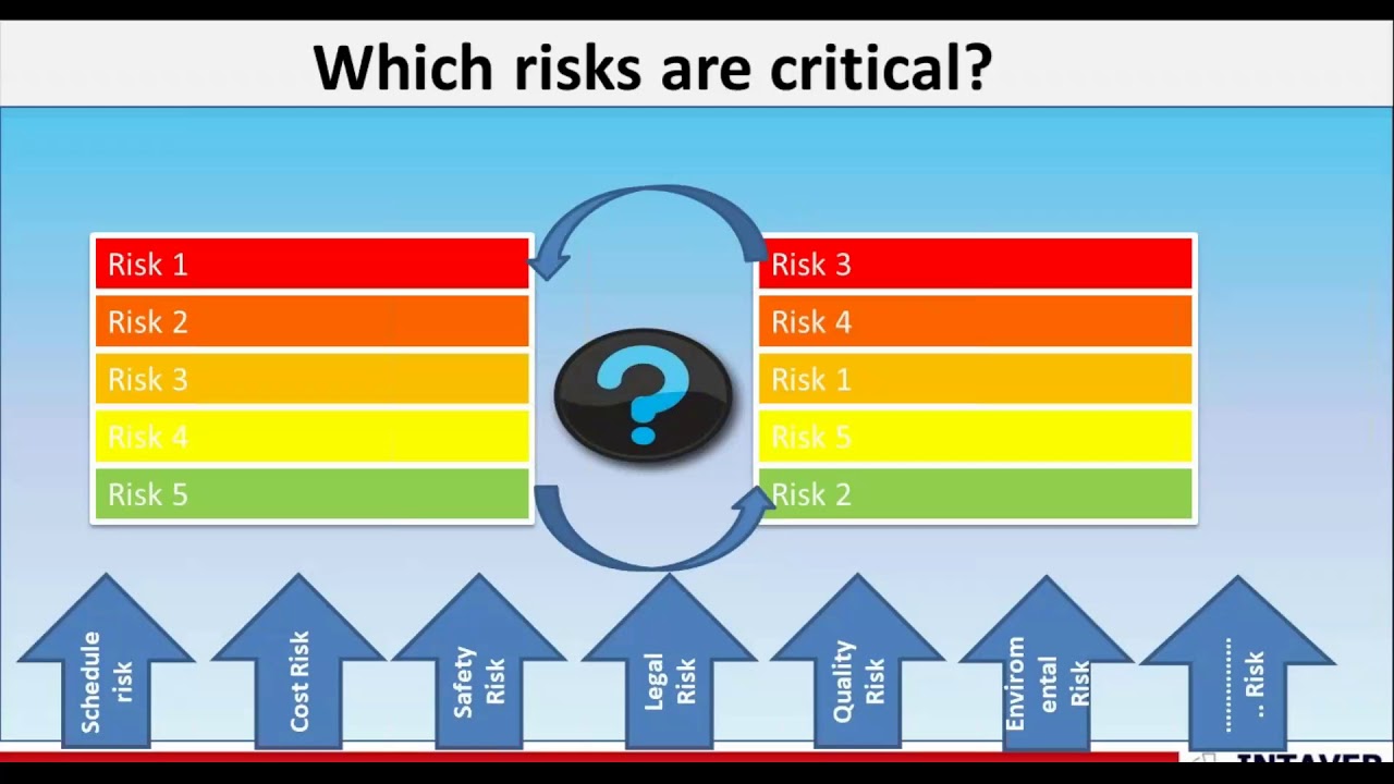 Project Risk Analysis Oil Gas Industry
