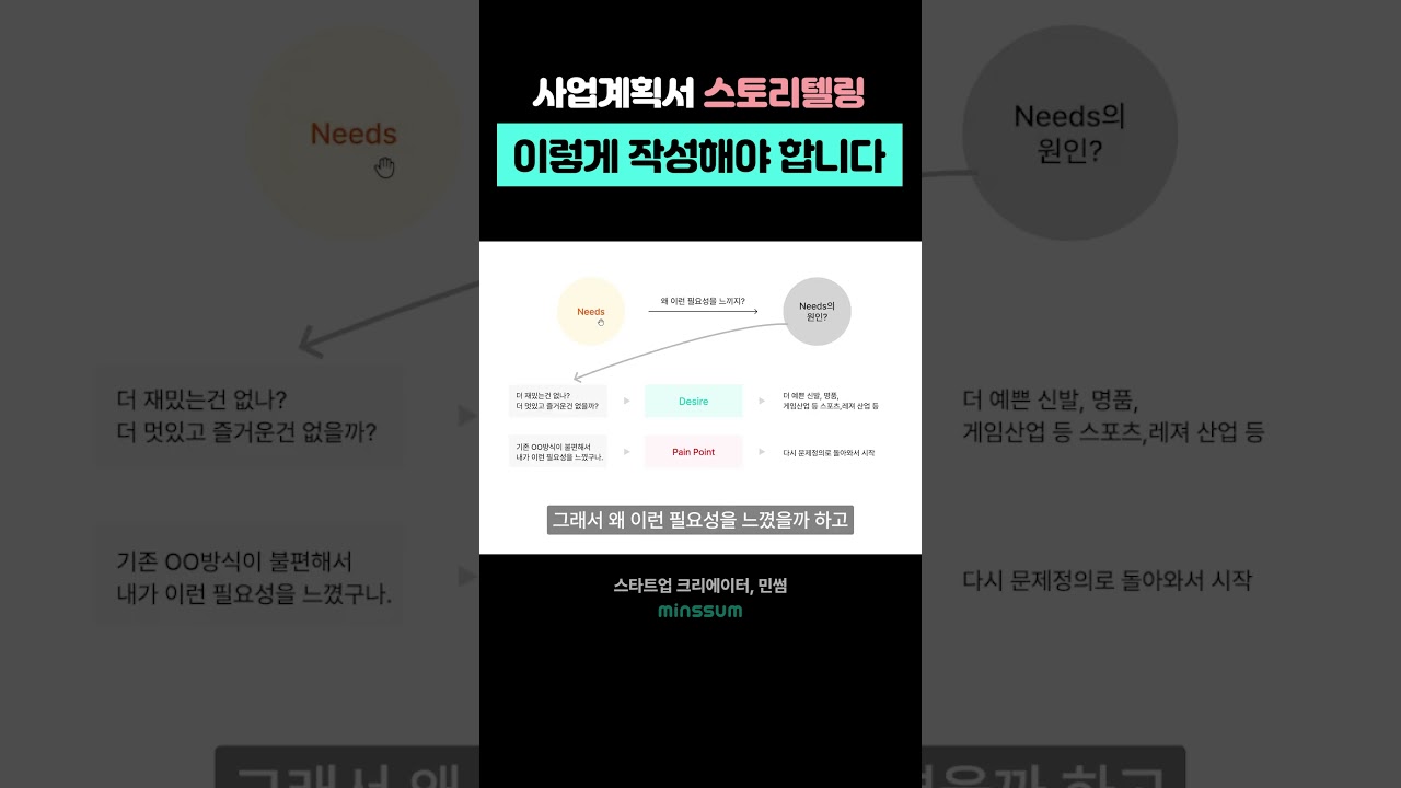 예창패 사업계획서 스토리텔링, 이렇게 작성해야 합니다!