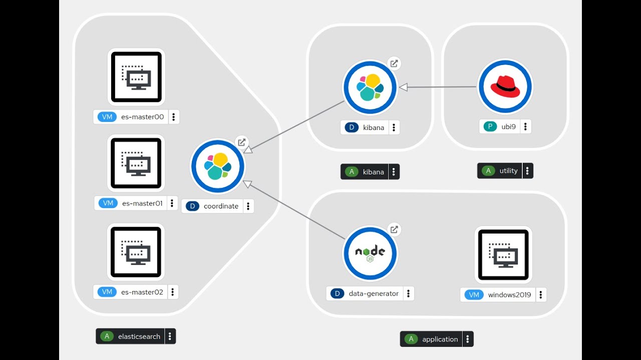 High level overview of OpenShift Virtualization v4.14