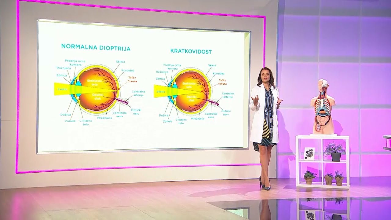 VAŠ LEKAR DR BRANKA | DIOPTRIJA | TV DR