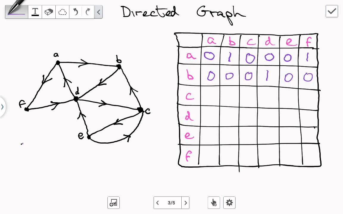 Directed graph