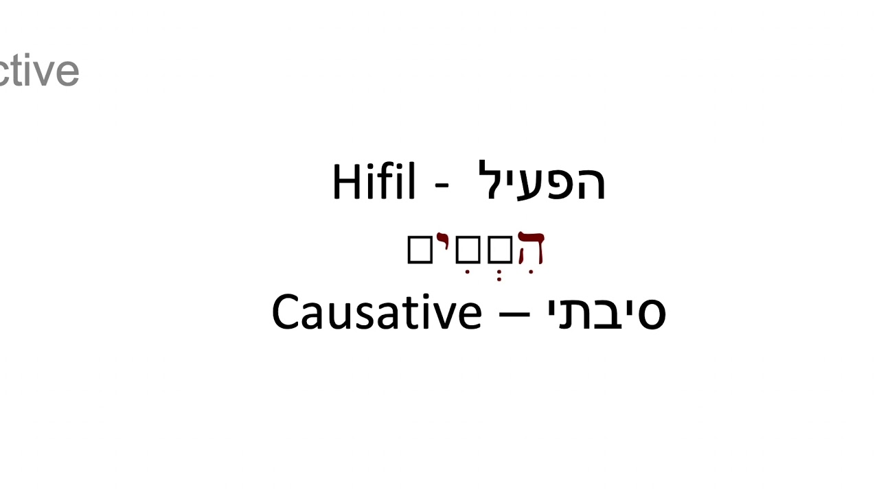 Hebrew Grammar - Hifil Template Introduction