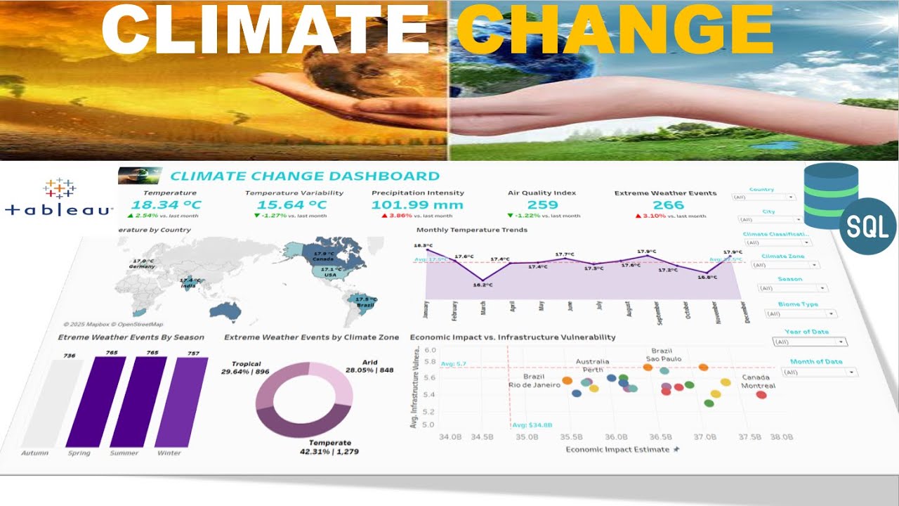 Data Analyst Portfolio Project | SQL & Tableau | Climate change 2025