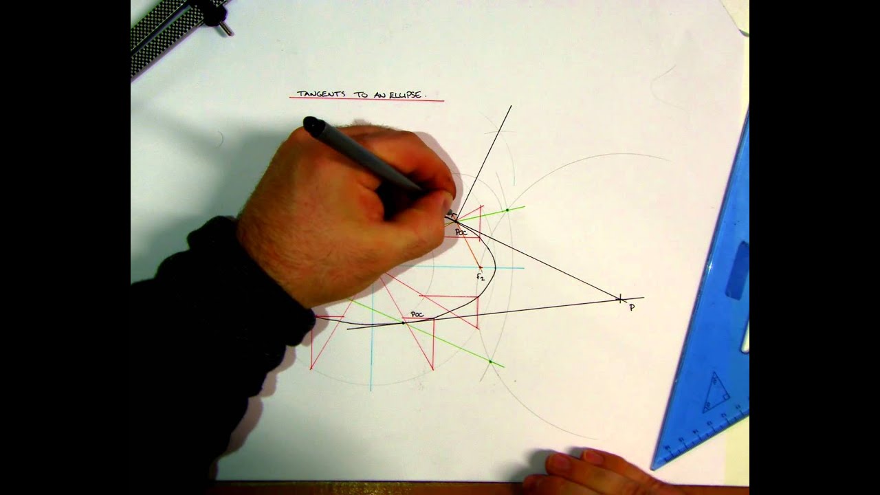 Tangents to an Ellipse