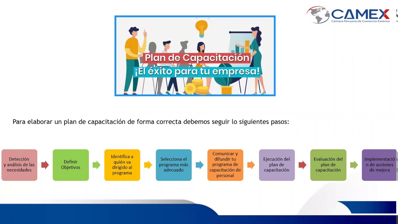 Casos Prácticos: Efectividad de la Capacitación 17/2