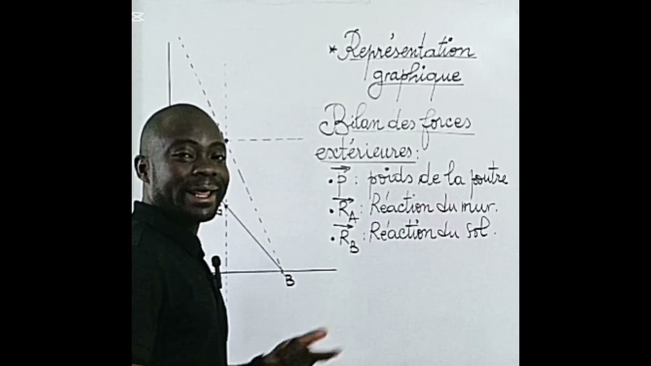 ÉQUILIBRE D'UN SOLIDE SOUMIS À TROIS FORCES : 2nd C. 