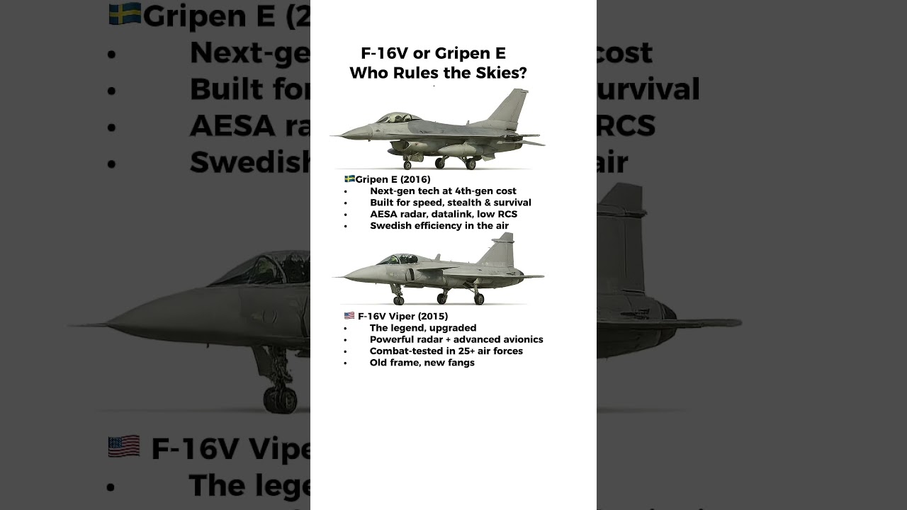 Gripen E vs F-16V | Modern Fighter Jet Comparison