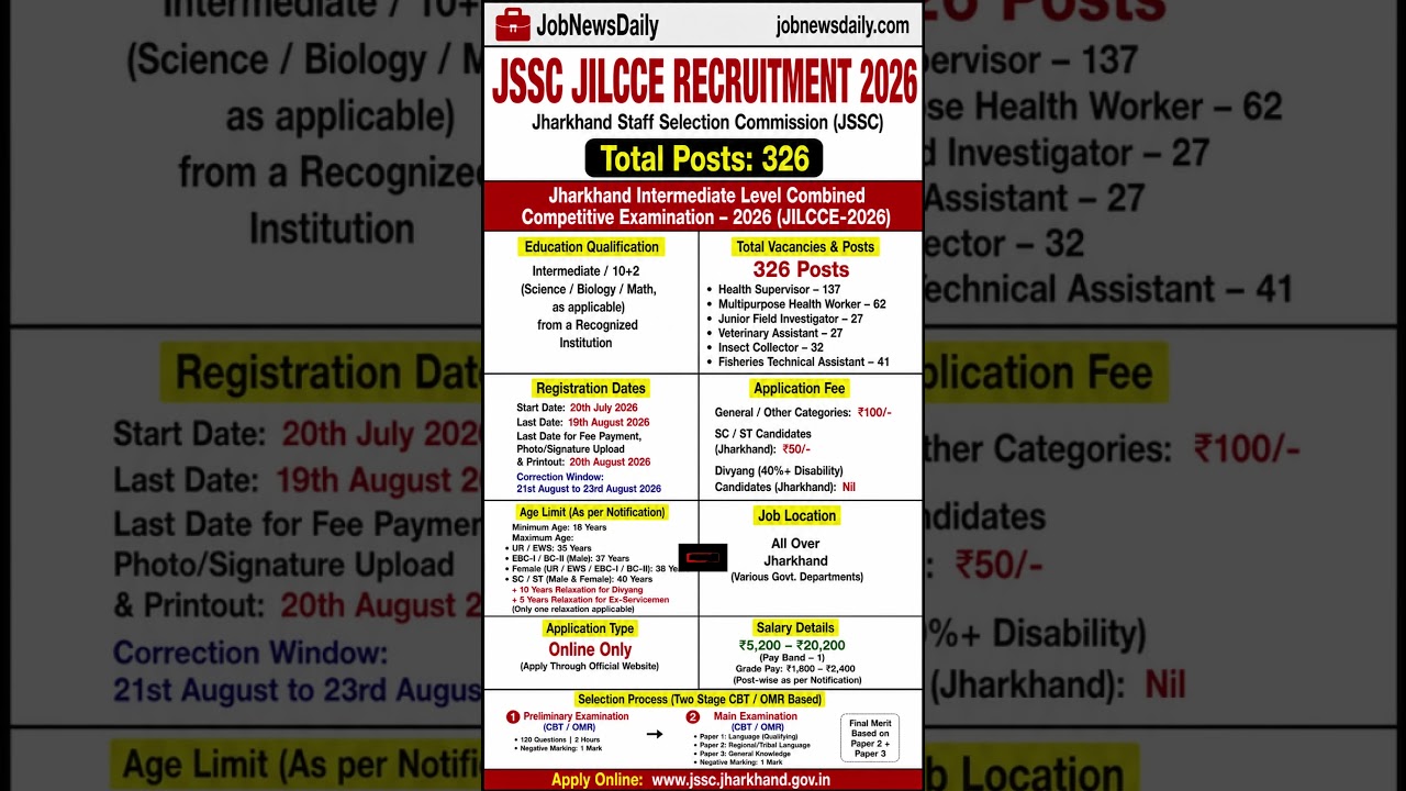 JSSC JILCCE Recruitment 2026 🔥 | 326 Group-C Govt Jobs | 12 Pass govt jobs Apply