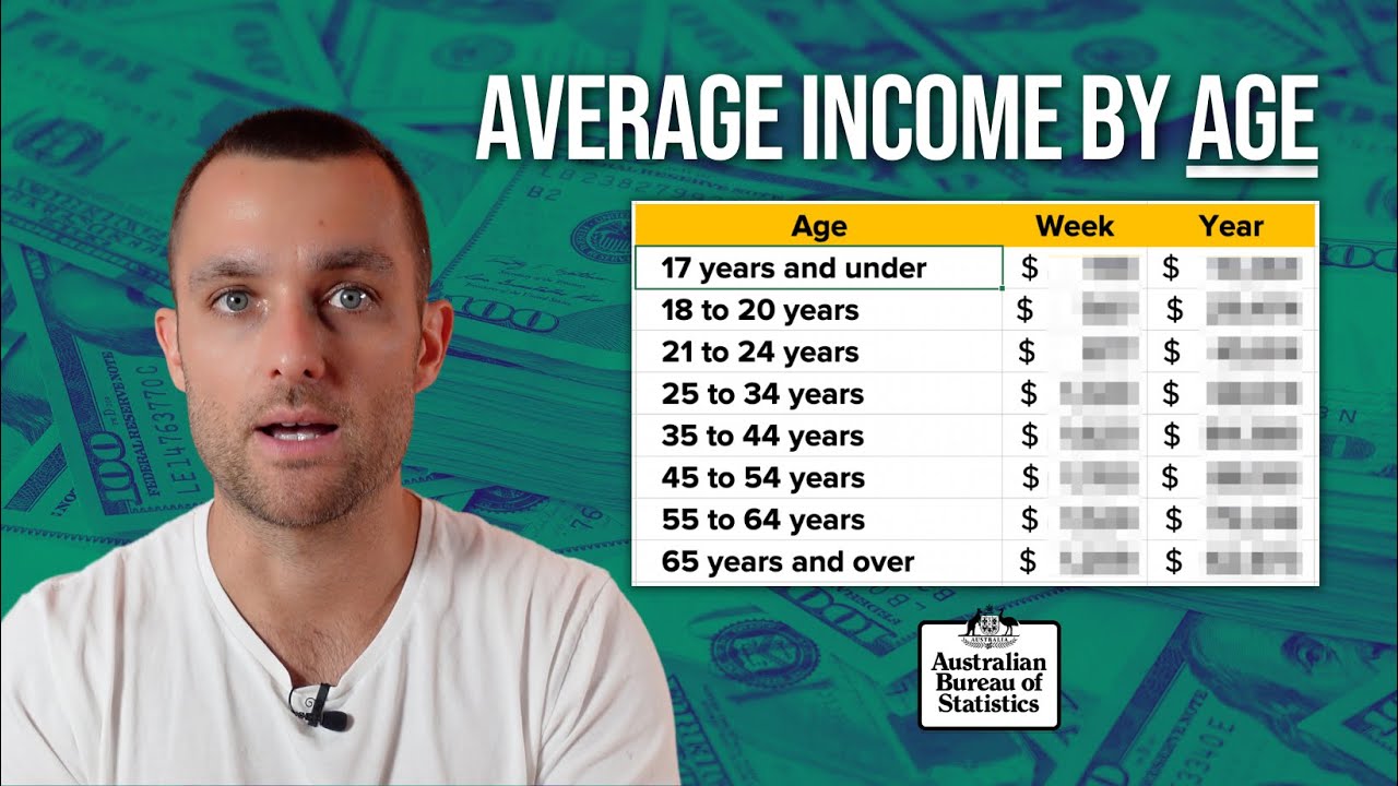 Средний доход по возрасту в Австралии в 2023 году (официальная статистика ABS)
