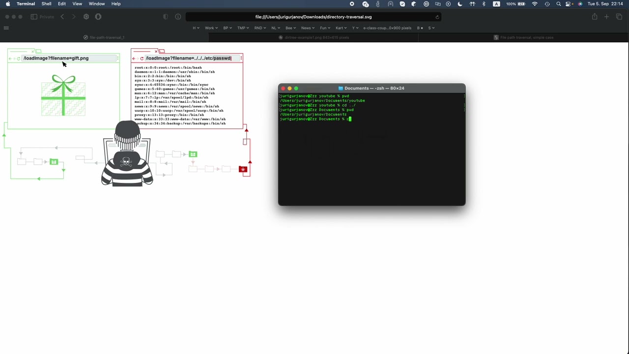 Путешествуем по серверу с помощью directory traversal