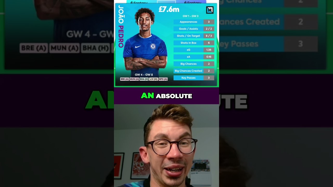 PLAYERS TO BUY FOR FPL GAMEWEEK 4! | Fantasy Premier League 25/26