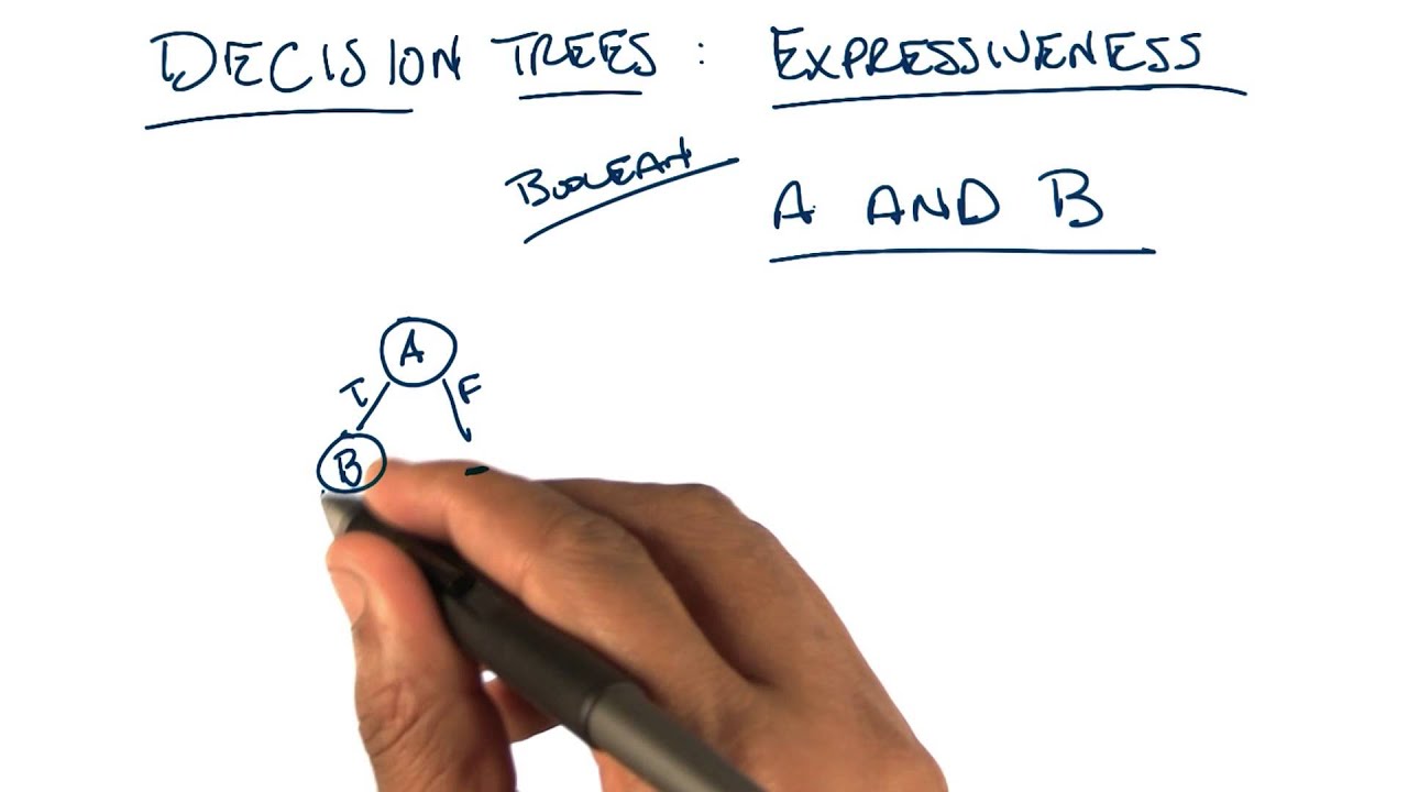 Decision Trees Expressiveness AND - Georgia Tech - Machine Learning