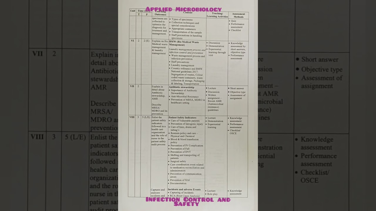 Applied Microbiology and Infection Control and Safety #microbiology #bscnursingsyllabus