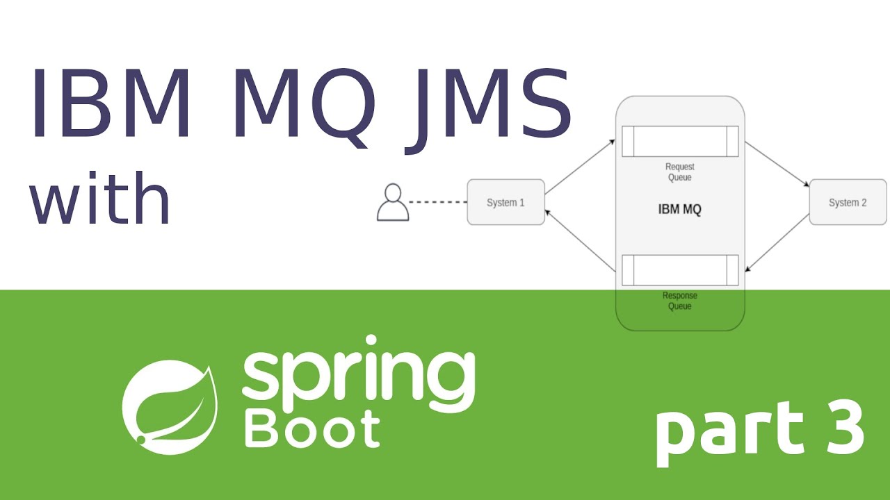 IBM MQ 9 JMS with Spring Boot - JMS Listeners - part 3 [2020]