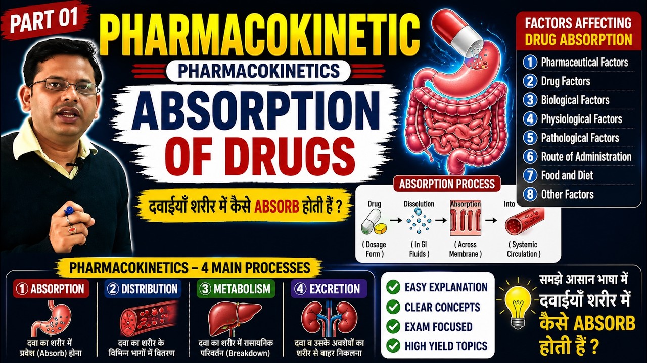Pharmacokinetic (Part 01) Absorption of Drugs | Factors Affecting Drug Absorption | Pharmacokinetics