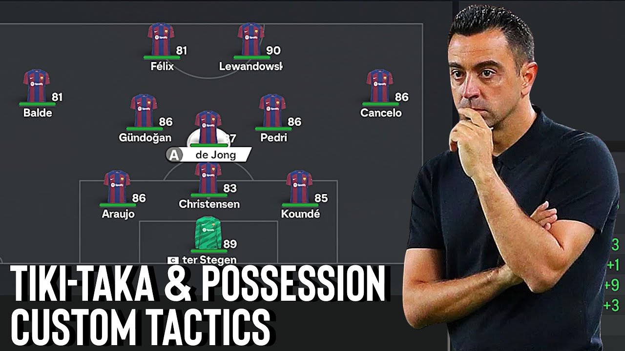 Custom Tactics for Fast Tiki Taka and Possession Based Football in EAFC 24