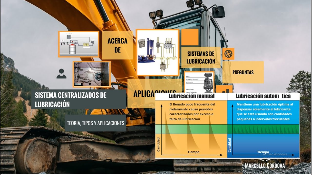 SISTEMAS AUTOMÁTICOS DE LUBRICACIÓN (1 de 4)