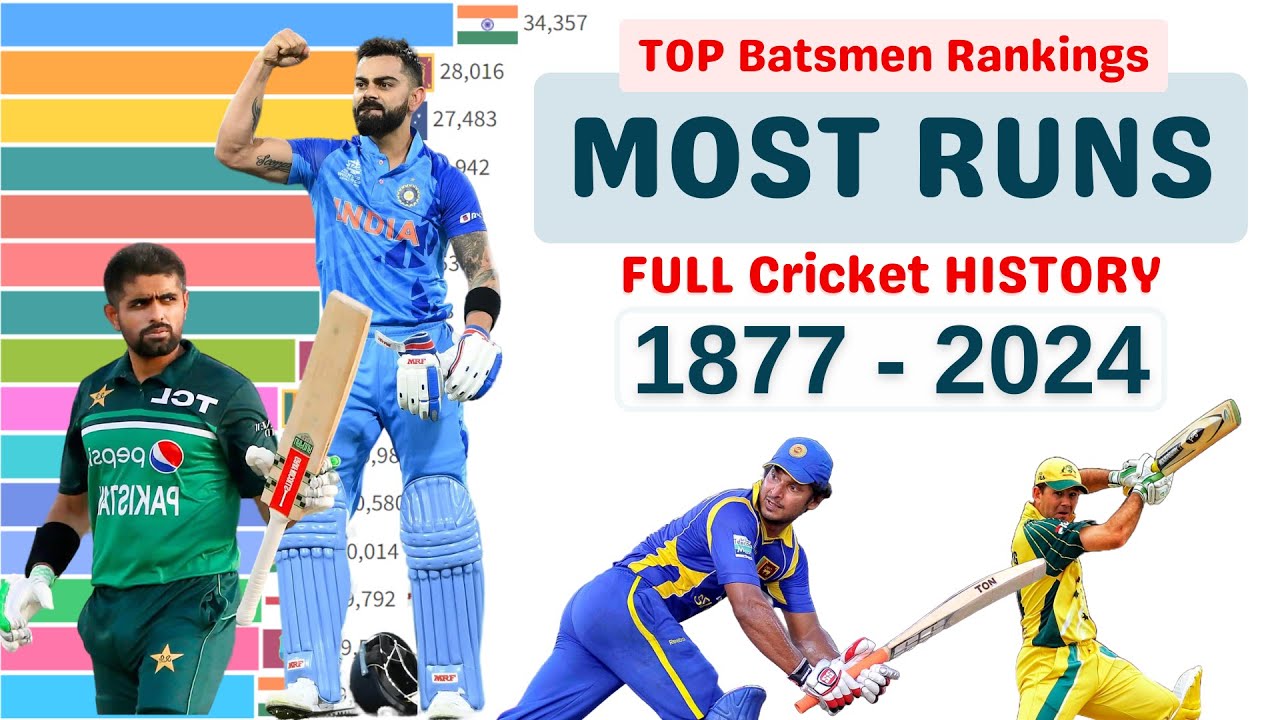 MOST RUNS in International CRICKET HISTORY (1871 - Aug 2024)