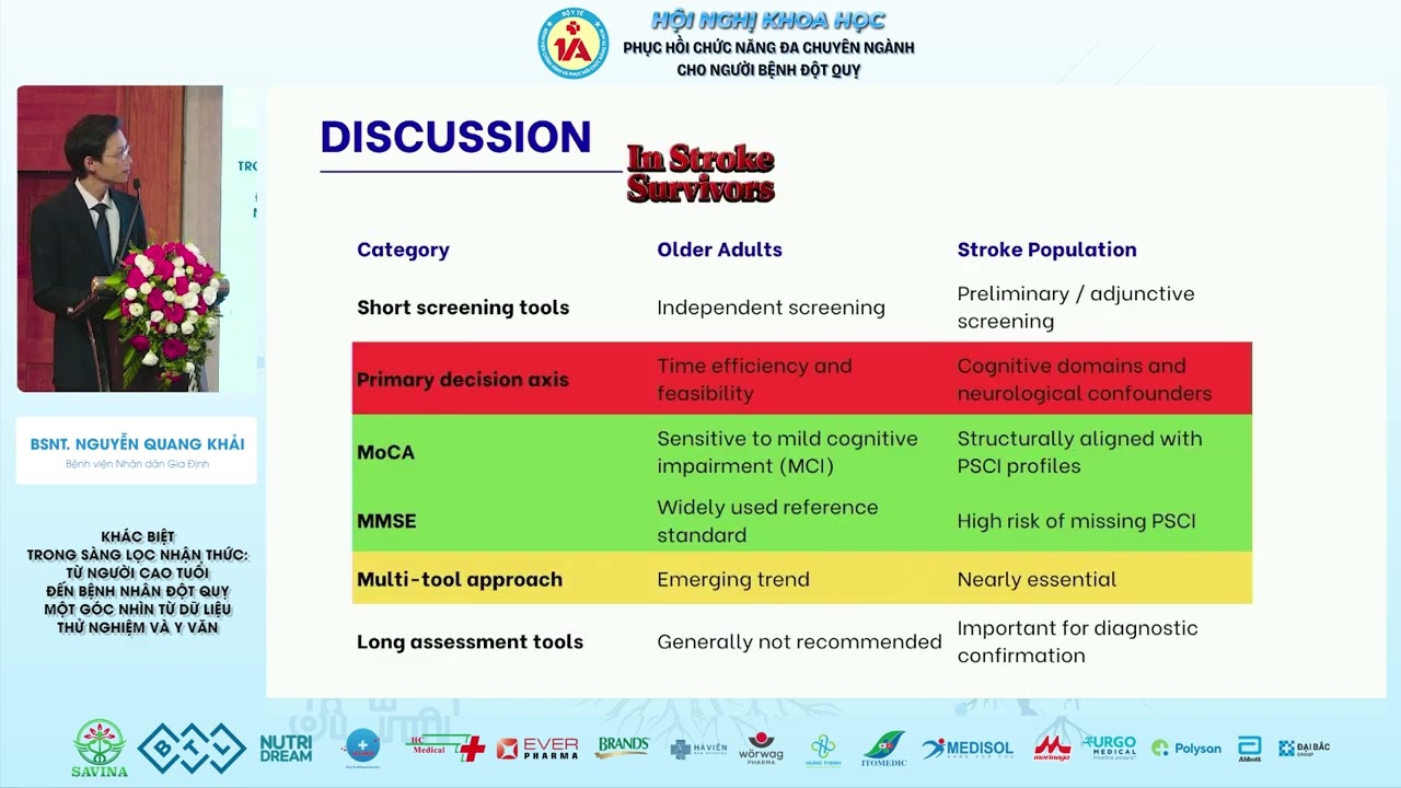#7 Khác biệt trong sàng lọc nhận thức từ người cao tuổi, đến bệnh nhân đột quỵ...