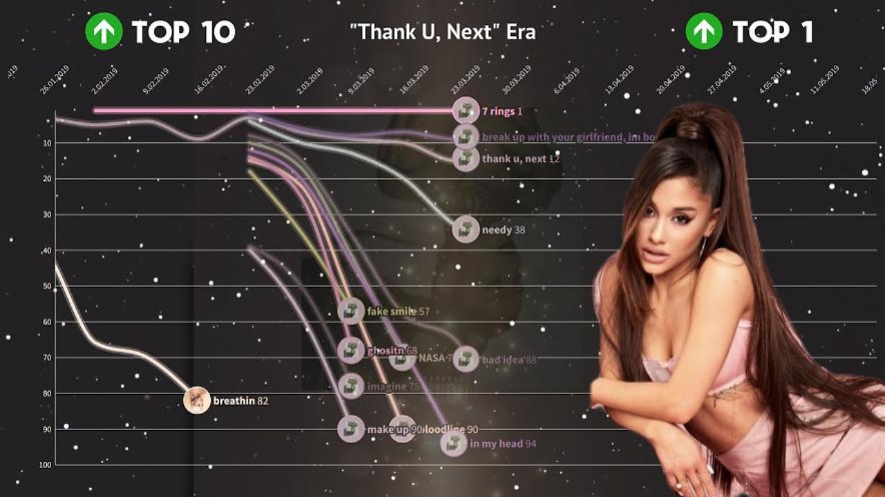 Ariana Grande Billboard Hot 100 Fantasy Chart History (2013-2025)
