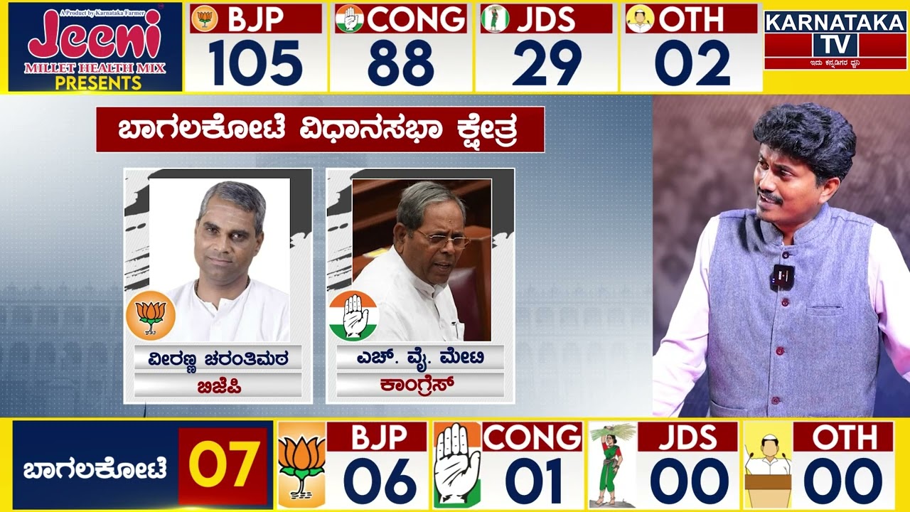 Karnataka Elections Survey Bagalkot | ಏನಾಗುತ್ತೆ ಬಾಗಲಕೋಟೆ ಭವಿಷ್ಯ? | Karnataka TV