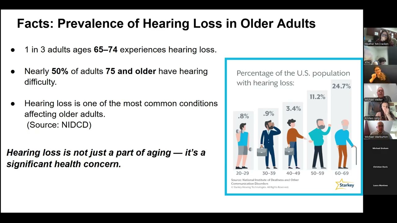 Access and Safety with Assisted Listening Devices