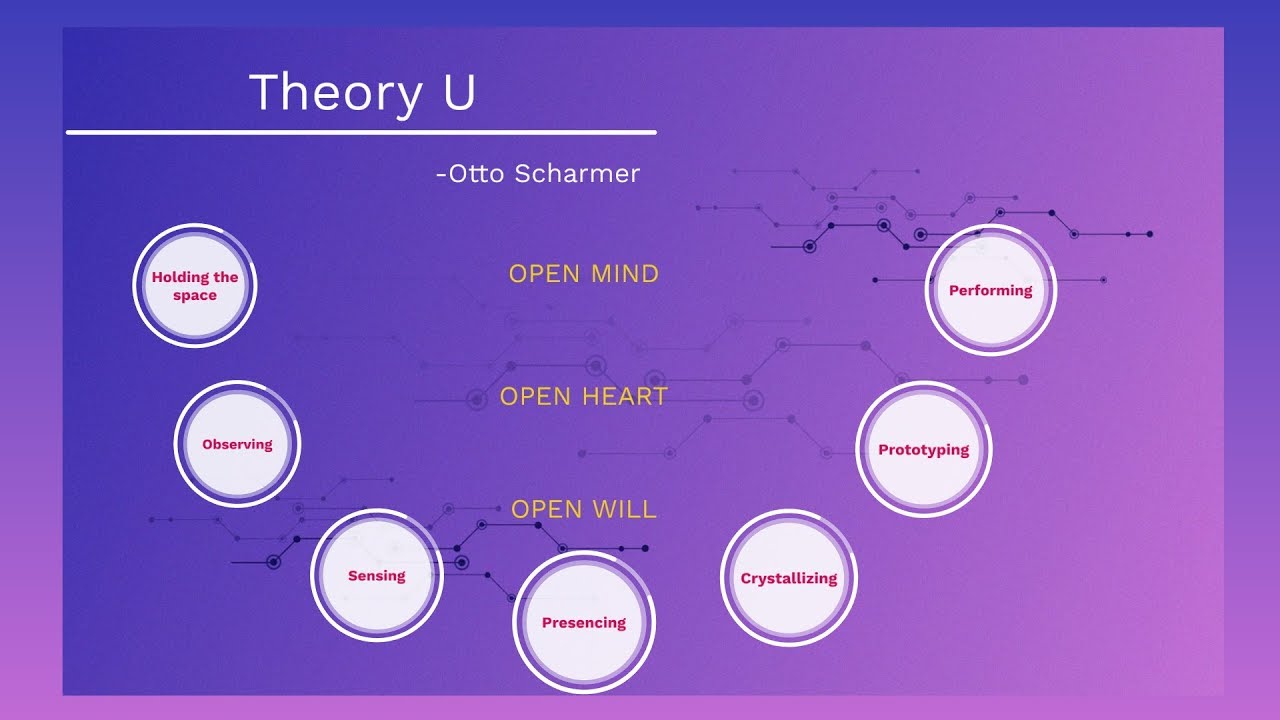 Theory U through an example