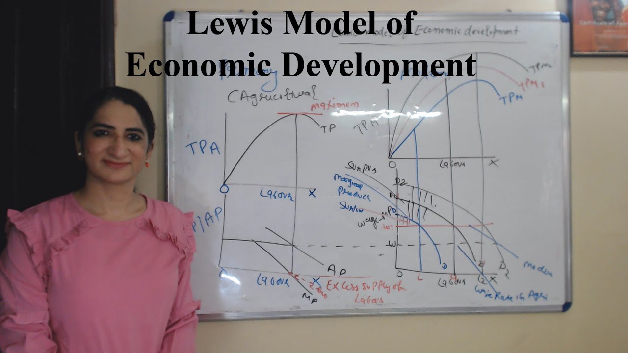 Lewis Model of Economic Development