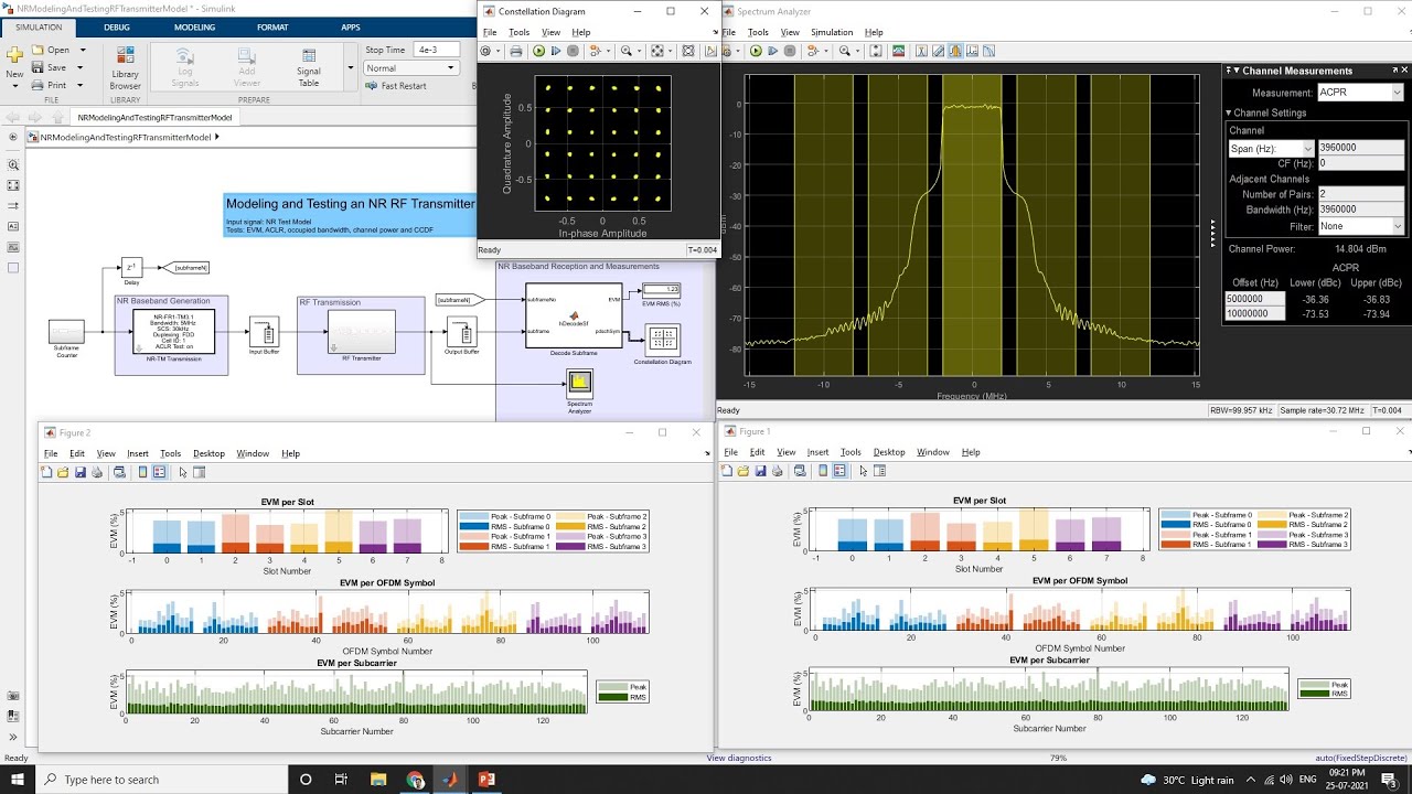 Modeling and Testing an NR RF Transmitter Using Matlab 5G Toolbox