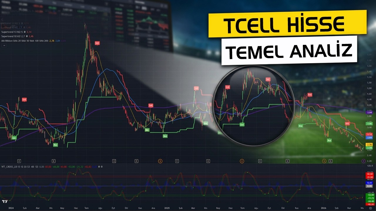 Turkcell Hisse Analizi ve Piyasa Verileri Rehberi | Borsa İstanbul #tcell