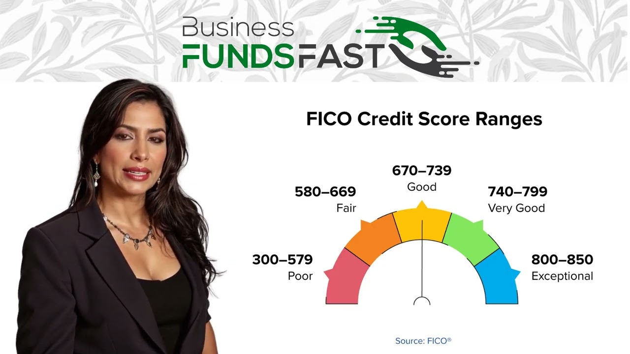 Credit Scores Matter
