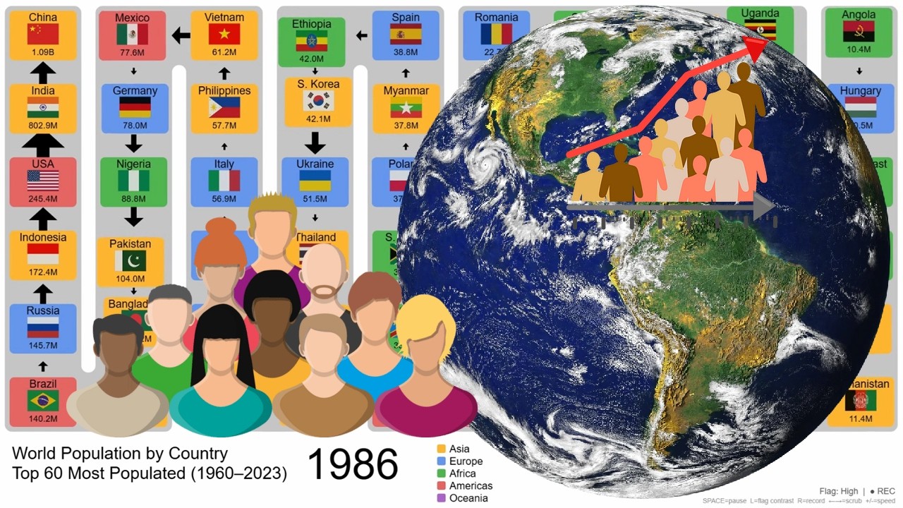 Top 60 Most Populous Countries (1960–2023): Global Evolution