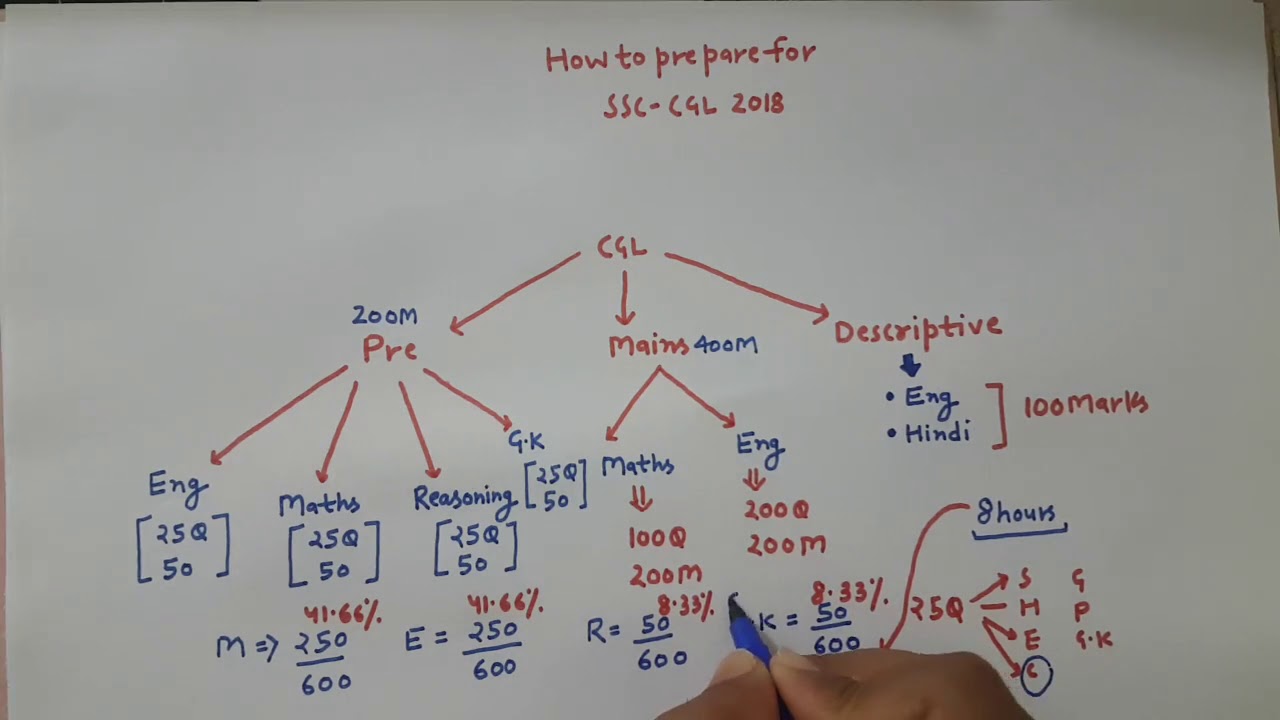 How To Prepare For SSC CGL 2018 | 2017 की गलती 2018 मै मत करना !!