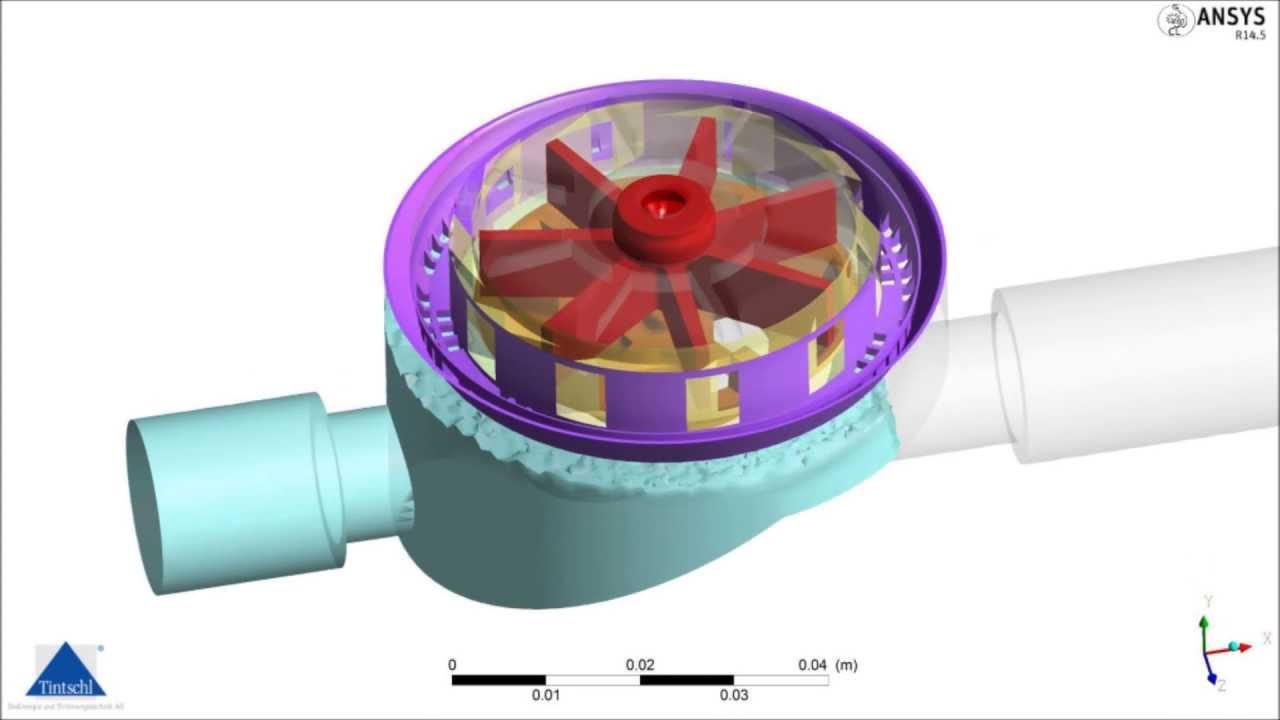 Fluid mechanics in a multi jet impeller water meter