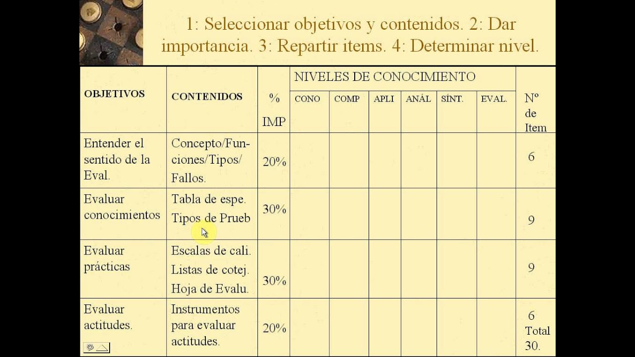 Tabla de Especificaciones