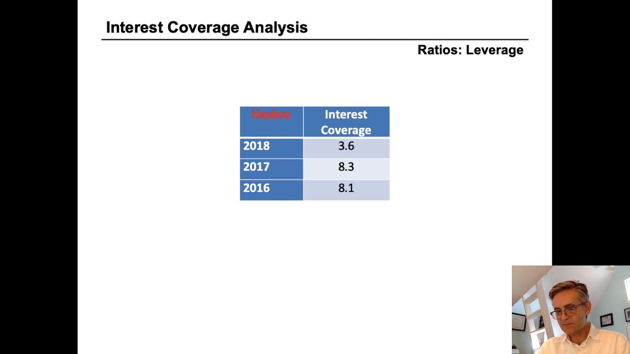 Interest Coverage what does it mean?