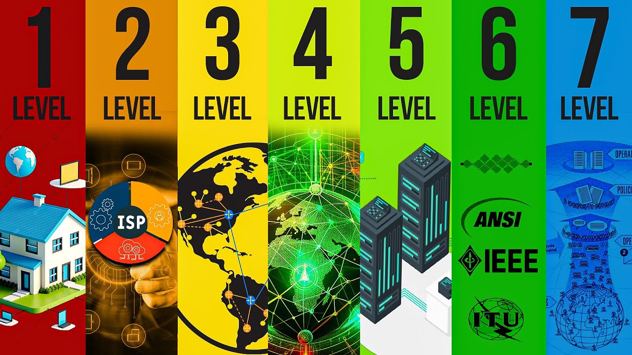 The 7 Levels of Who REALLY Controls the Internet