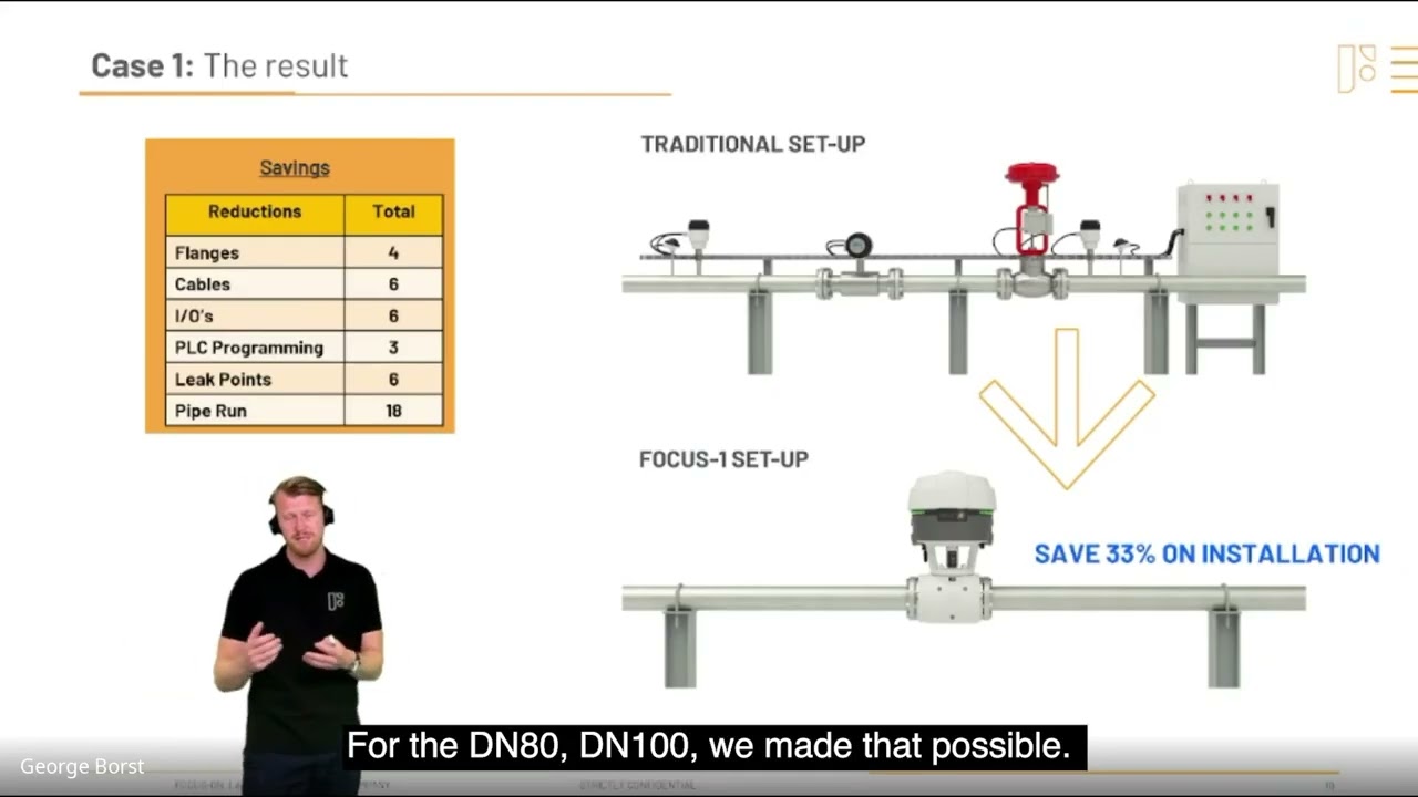 FOCUS-1: Easy Installation & Seamless Integration for Process Plants