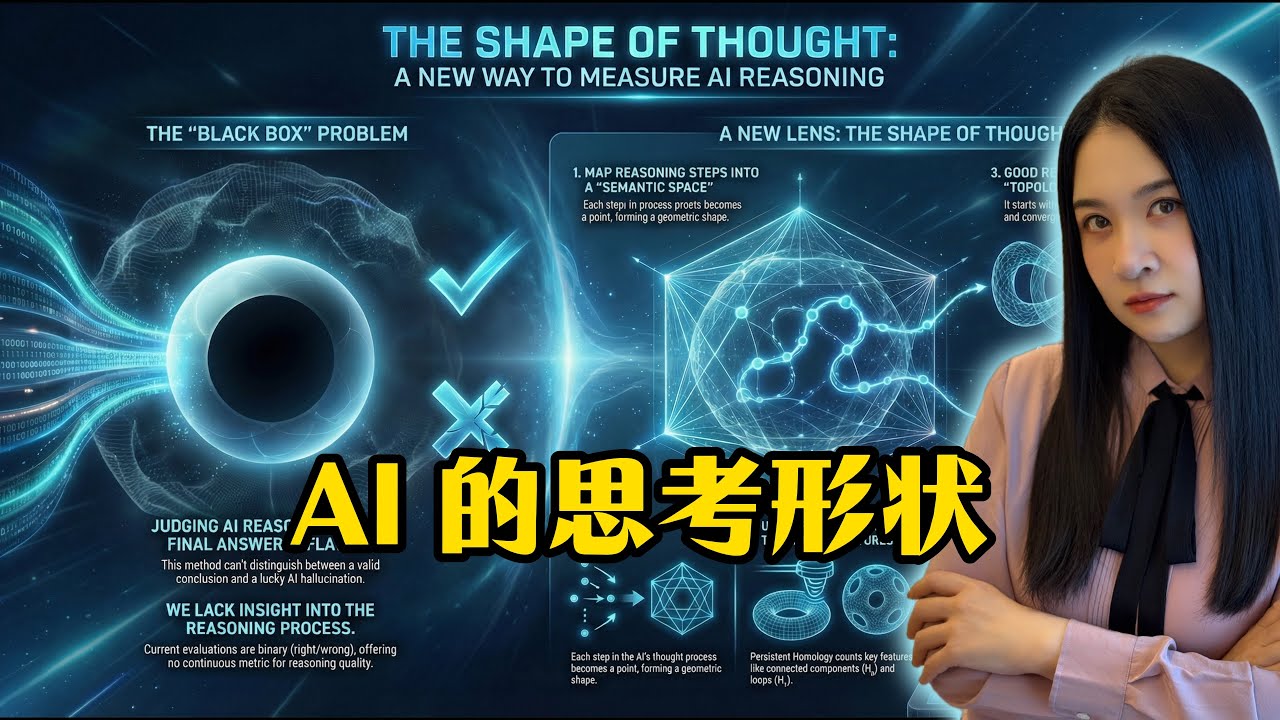 AI 黑箱已破！科学家揭秘 AI 思考的几何学，你从未见过！