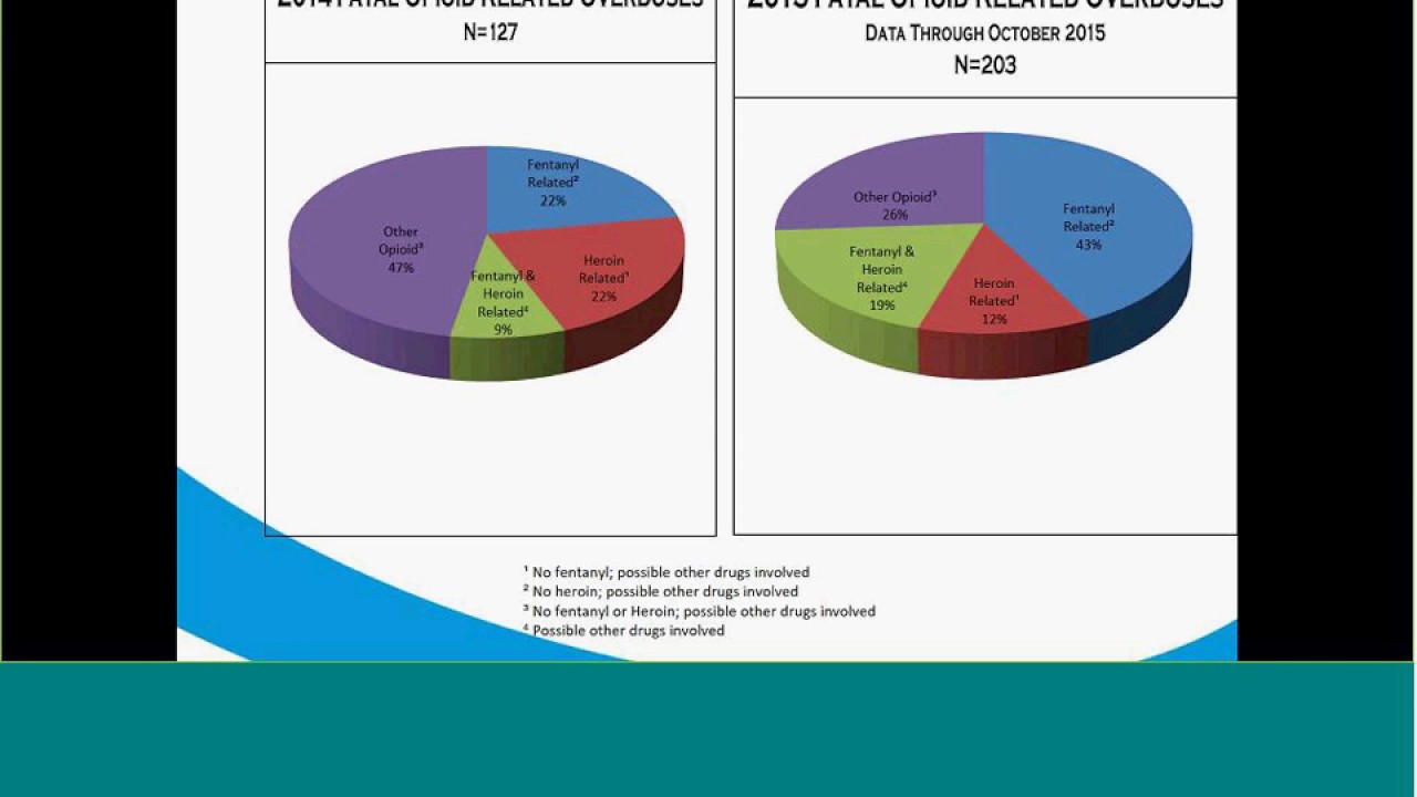 What's the scoop with Methadone and Buprenorphine