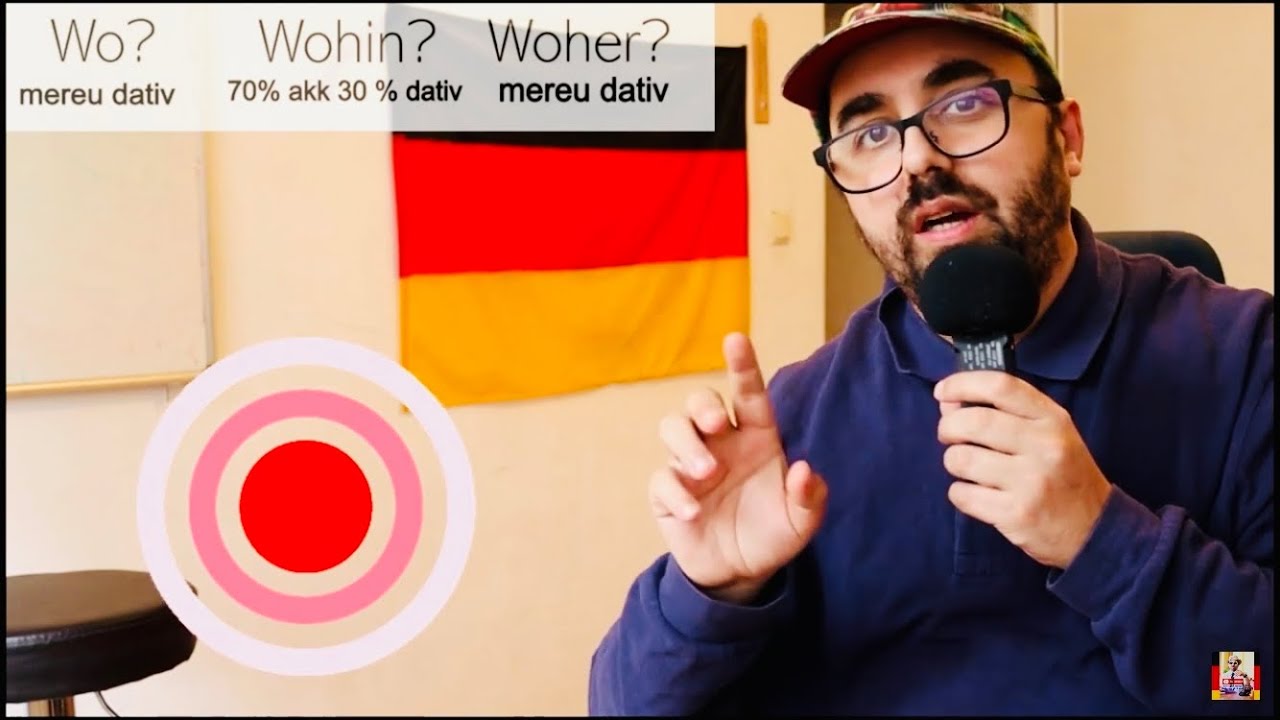 INVATA SĂ ZICI LOCUL ÎN CARE ESTI, MERGI, VII....CU MULTE EXEMPLE  IN LIMBA GERMANĂ WO, WOHIN, WOHER