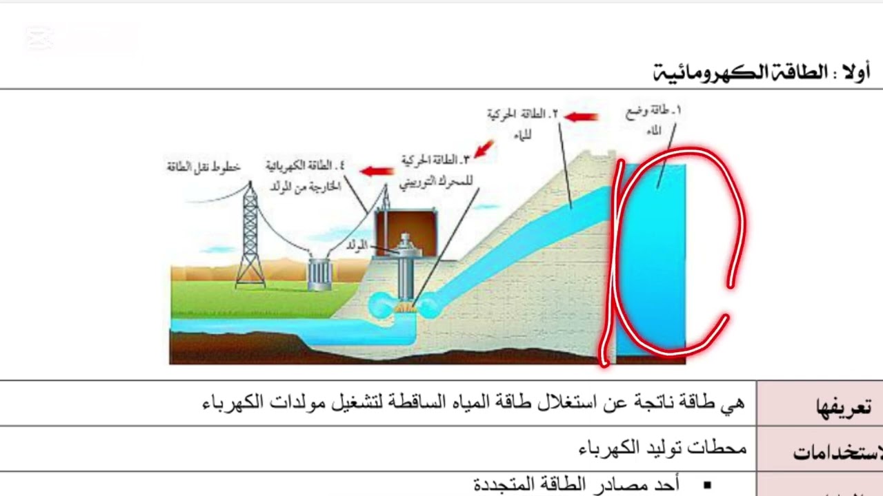 موارد البيئة علوم ثاني متوسط الفصل الدراسي الثالث الجزء الاول