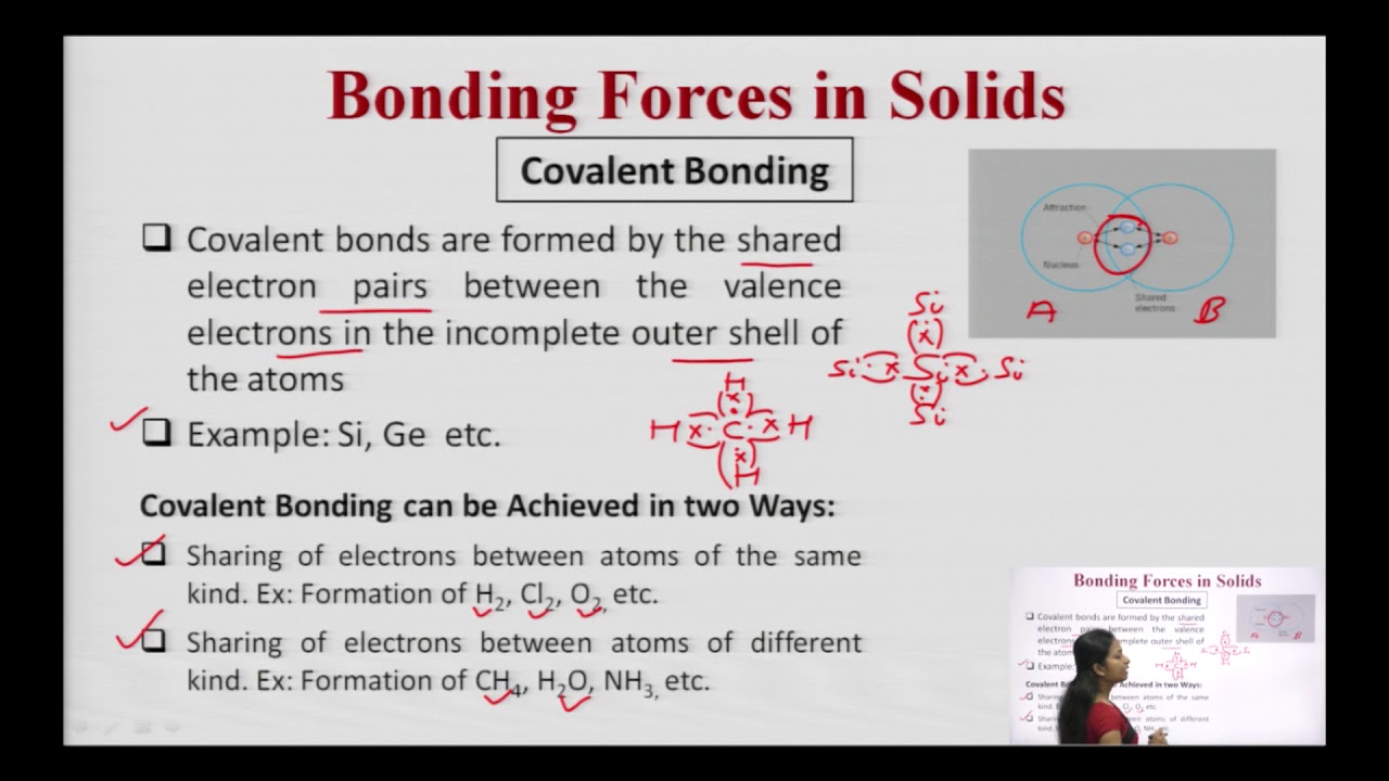 Bonding Forces & Energy Bands in Solids E-K Diagram